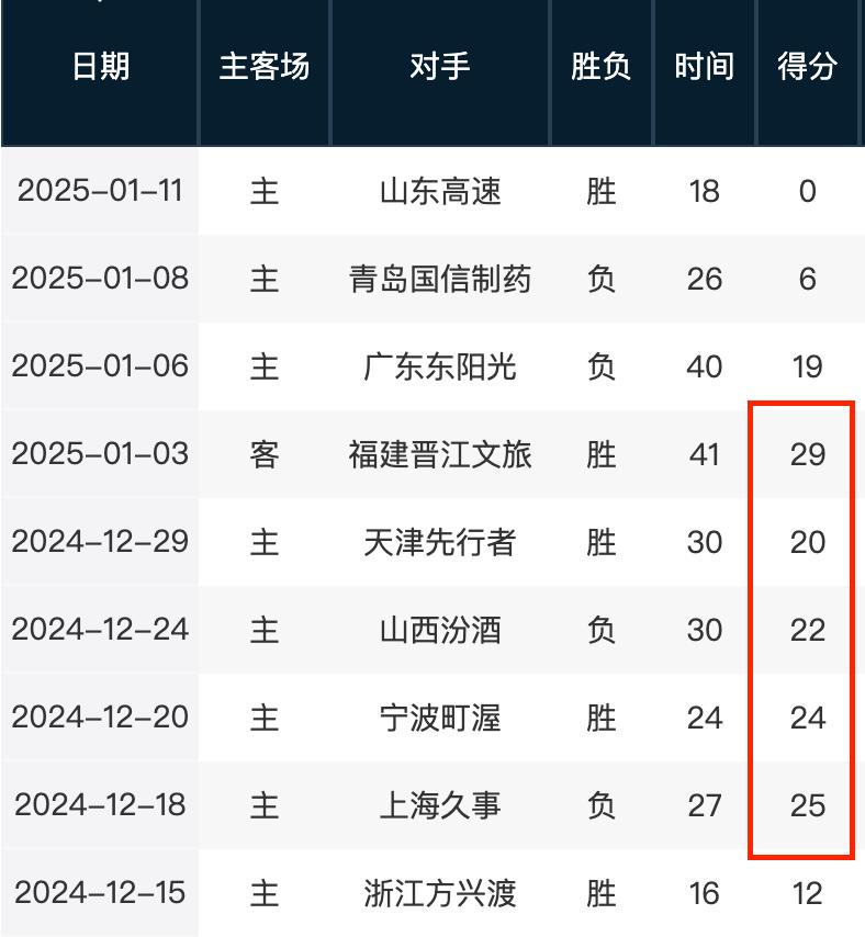 制能力